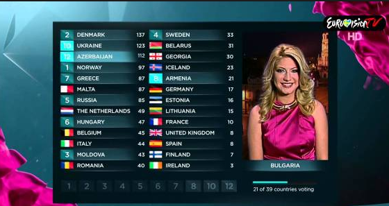 "Hello Mouse! What a cool time we are having! Here is how the people voted."