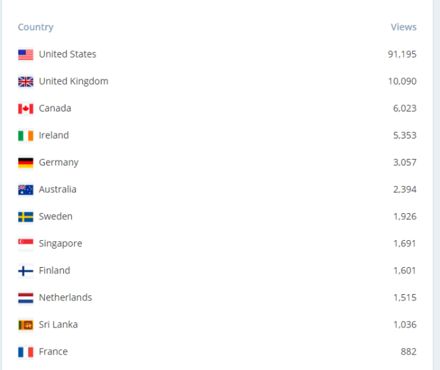 Hey, I know which side my blog is buttered.