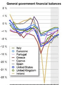 There's an economy that makes you want to throw your hands up and yell wheeeeeeeeeeeee!
